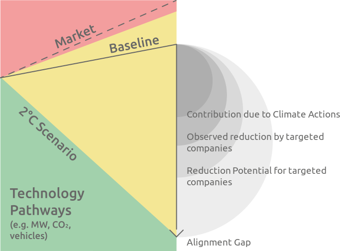 measuring-graph