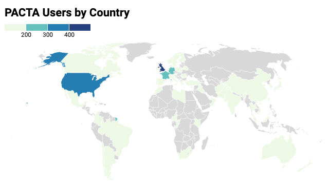 pacta-map
